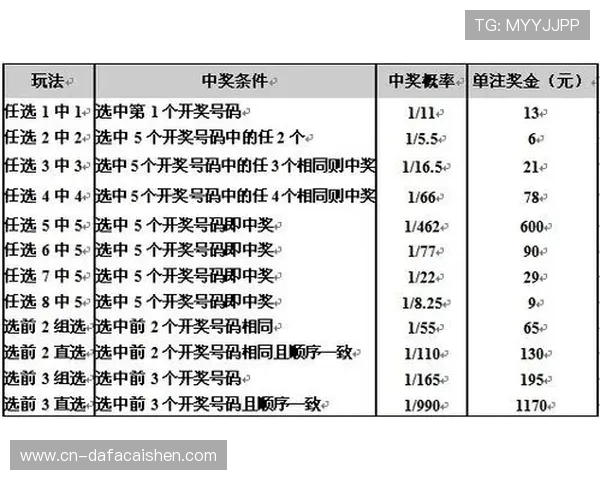 最受欢迎的彩票选号策略推荐及中奖概率分析指南