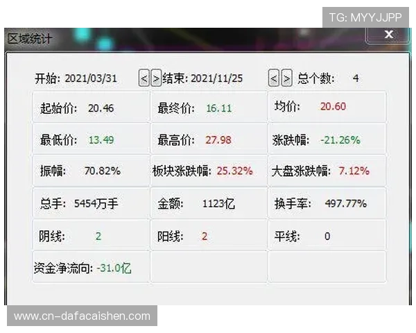 揭秘极速时时彩背后的运作规律与投注技巧解析大全