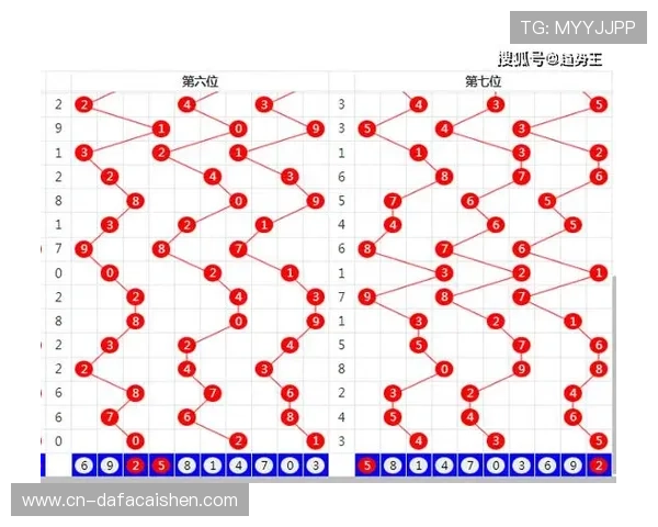 基于数学模型分析彩票中奖概率与投注策略优化研究 基于数学模型分析彩票中奖概率与投注策略优化研究