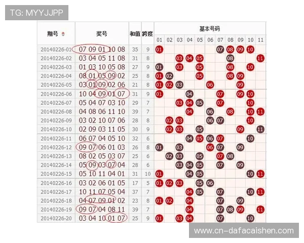广东11选5最新玩法技巧及选号策略全面解析指南 广东11选5最新玩法技巧及选号策略全面解析指南