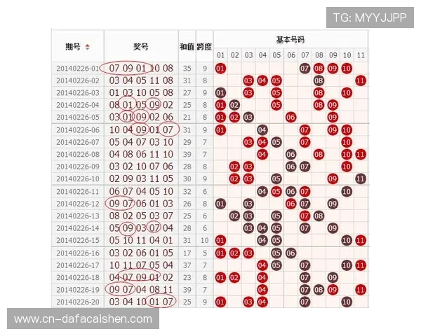 广东11选5走势深度分析与冷热号码变化趋势技巧全面解读
