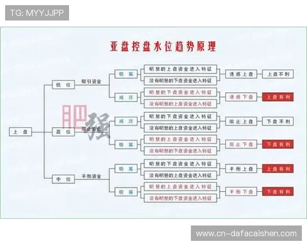 彩票号码走势规律分析方法与技巧深度研究