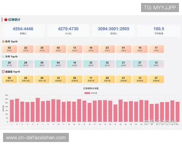 快3历史数据分析与趋势研究助力精准选号策略 快3历史数据分析与趋势研究助力精准选号策略