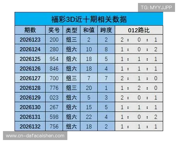 最新全国彩票开奖走势揭秘与中奖号码分析全解