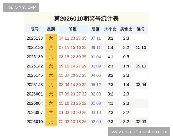 最新彩票开奖数据查询与历史号码统计分析平台 最新彩票开奖数据查询与历史号码统计分析平台