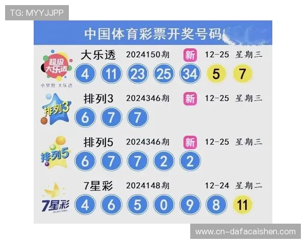 最新彩票中奖记录查询平台助您轻松掌握开奖信息 最新彩票中奖记录查询平台助您轻松掌握开奖信息
