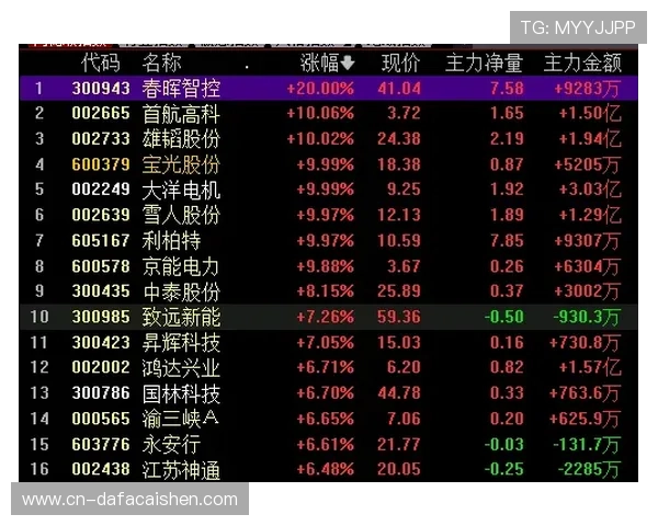 极速时时彩精彩瞬间全程回顾技巧解析与玩法揭秘