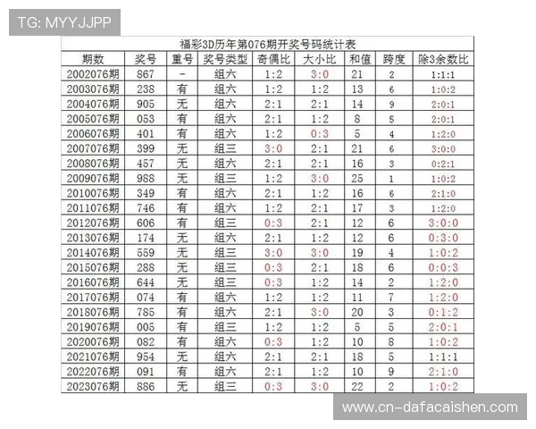 深度揭秘提升彩票号码预测分析准确率的核心模型与实战技巧全面解析 深度揭秘提升彩票号码预测分析准确率的核心模型与实战技巧全面解析