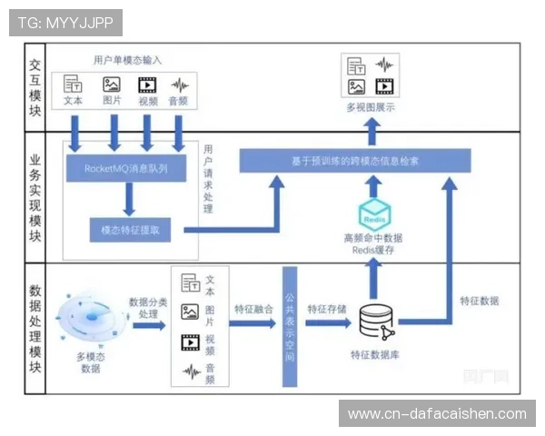 精准分析与数据模型助力彩票预测技巧全面指南