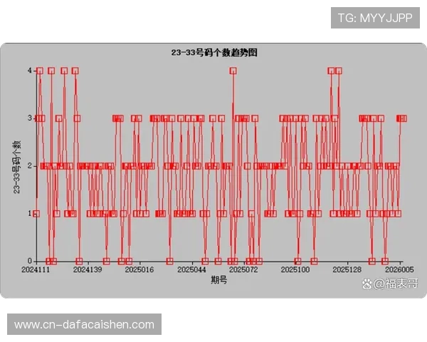 精准解析彩票走势变化规律助力选号策略优化指南